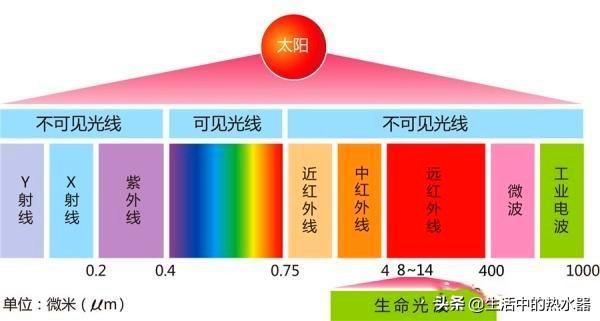 远红外线对身体有什么好处 ？它对人体有什么益处呢？