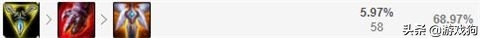 英雄联盟版本之子武器教学 这个天赋才是关键