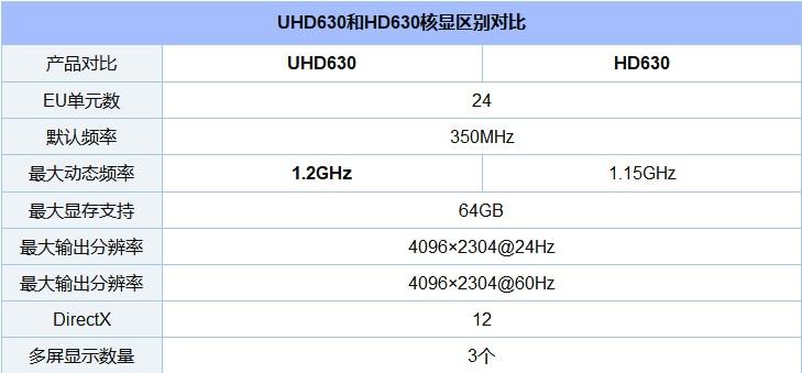 i5 8300h属于什么级别 ，i7败给了i5 尴尬了！