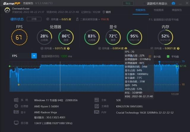 5600h相当于什么水平， 搭载R5-5600H仅需1250元 这款迷你主机值不值得买