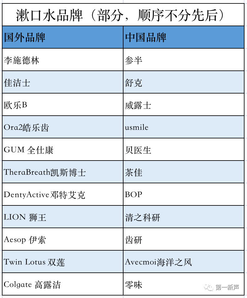 参半属于什么档次， 淘系排名第一、字节跳动入局，参半漱口水为何爆火？