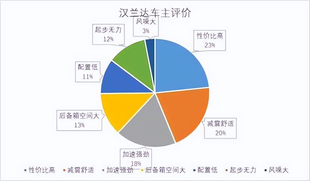 汉兰达属于什么档次？你们了解过吗