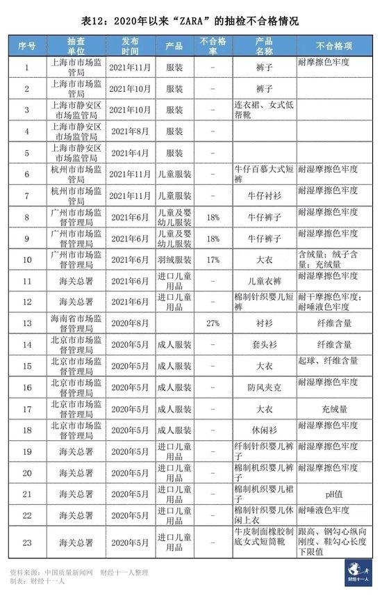 cartelo是什么档次品牌， 盘点12个质量问题频发的知名品牌 你肯定买过不止一个