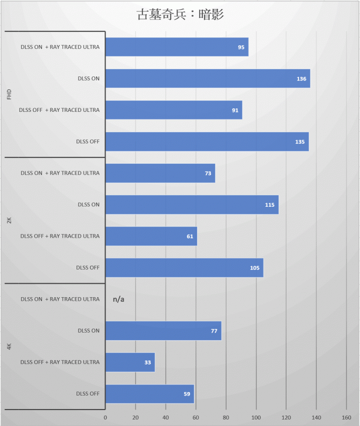 super是什么档次， 英伟达GeForce RTX 2080 Super 评测