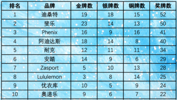 fila是什么牌子档次 ，你买斐乐、迪桑特和始祖鸟的时候，知道他们都是安踏吗？